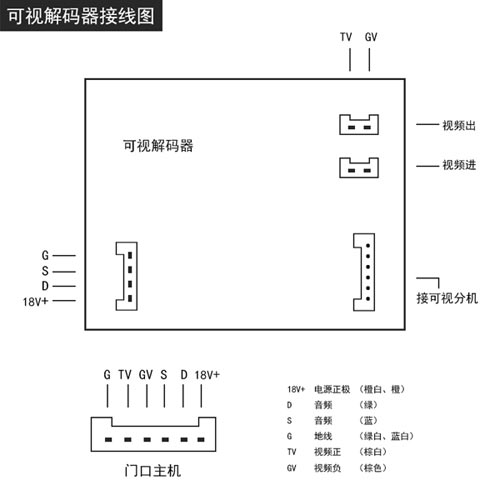 樓宇對講系統(tǒng)可視解碼器接線圖